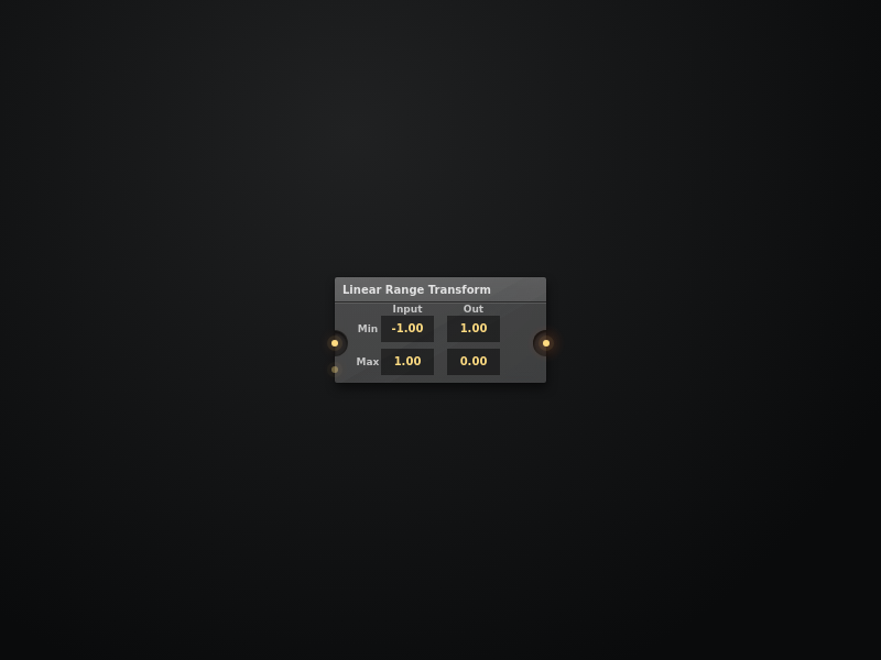 Linear Range Transform