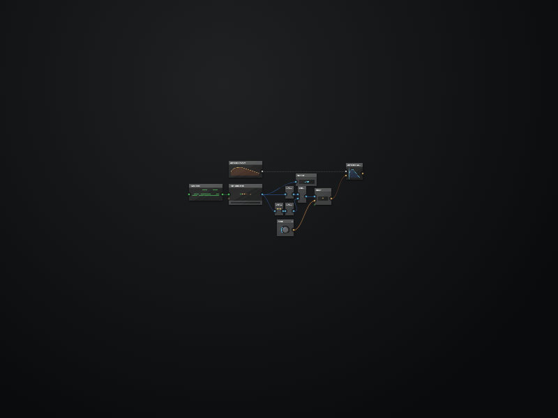 Envelope trigger IV prototype