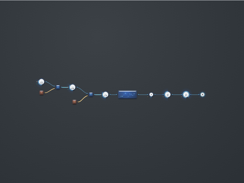 Dissonant Oscillators Test